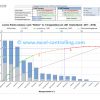 abc-pareto-analyse