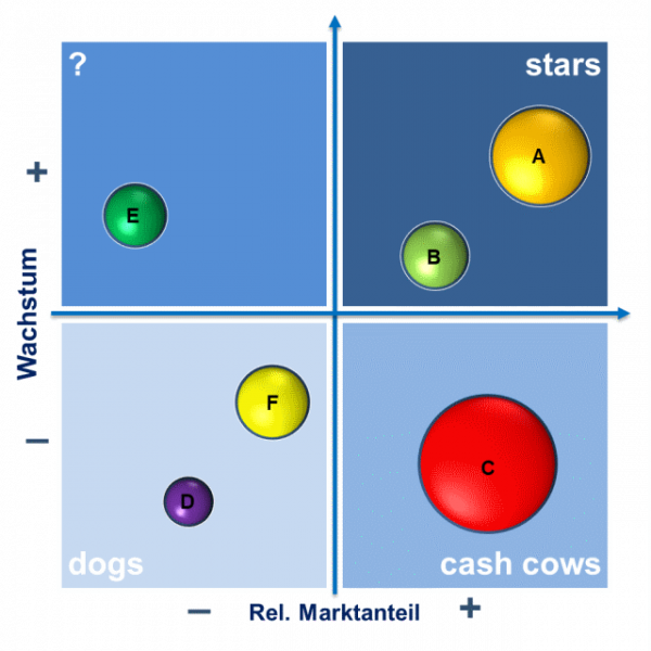 bcg-matrix