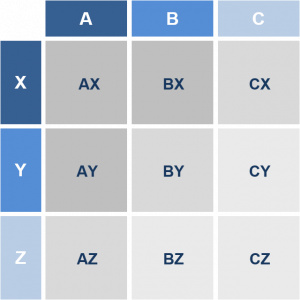 ABC-XYZ-Analyse
