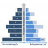 altersstrukturanalyse