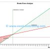 break-even-analyse