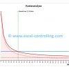 kostenanalyse-kostenfunktion