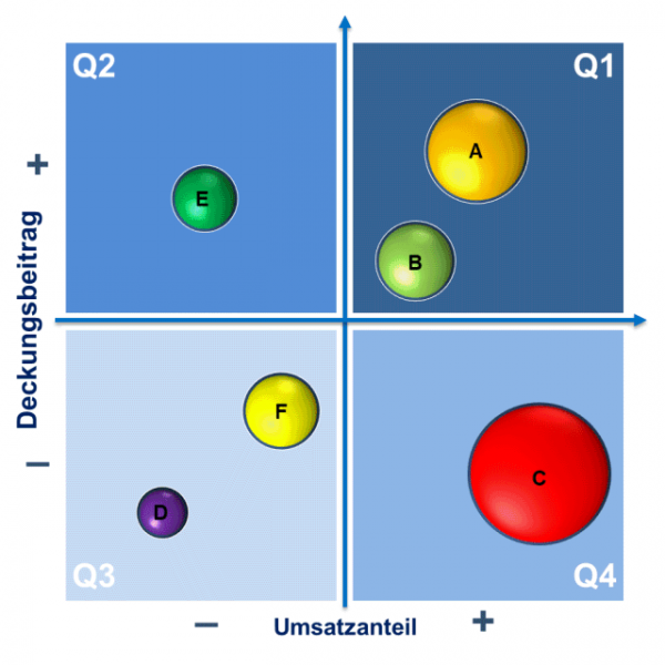 drucker-matrix